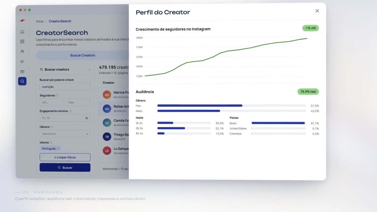 Painel do CreatorReport aberto sobre a busca, mostrando crescimento de seguidores e distribuição de audiência